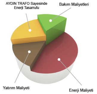 stat4_tr